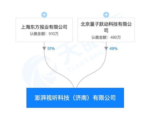 強(qiáng)強(qiáng)聯(lián)手 字節(jié)跳動(dòng)與澎湃合資成立視聽科技公司，布局區(qū)塊鏈、AI與票務(wù)新藍(lán)圖