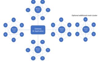 為物聯(lián)網(wǎng)優(yōu)化傳感器網(wǎng)絡(luò)設(shè)計(jì) 網(wǎng)絡(luò)與信息安全軟件開(kāi)發(fā)策略