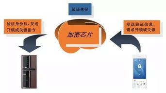 葵花獎智能門鎖高峰論壇再談安全 網(wǎng)絡(luò)與信息安全軟件開發(fā)何以成為核心議題？