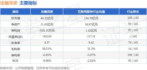 浩瀚深度股價(jià)周跌2.27%，主力資金逆勢凈流入超千萬引關(guān)注